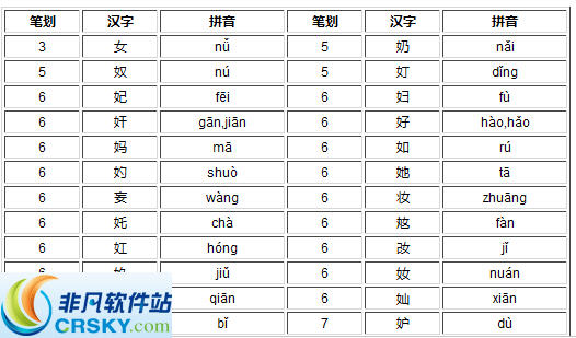 女字旁的字大全