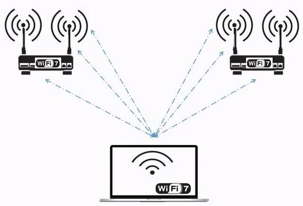 Wi-Fi 6 PC端渗透率超50% Wi-Fi 7峰值速率40Gbps