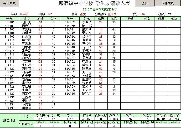 福刚中小学成绩统计