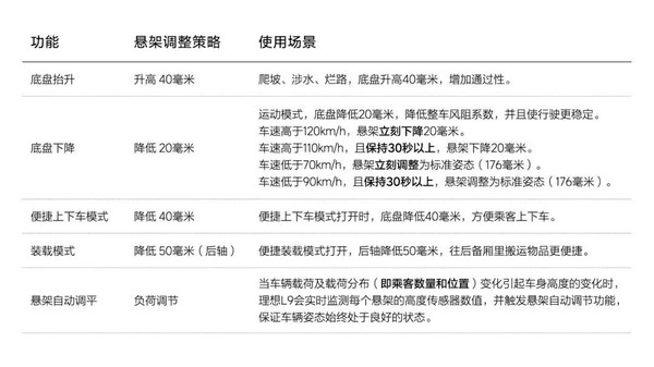 关于理想L9最热的五个问题汇总 大家最关心的竟是它？