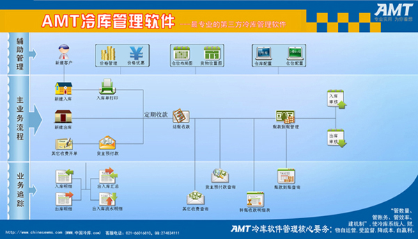 AMT冷库管理软件