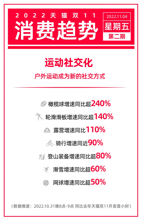 天猫双11首份消费趋势发布