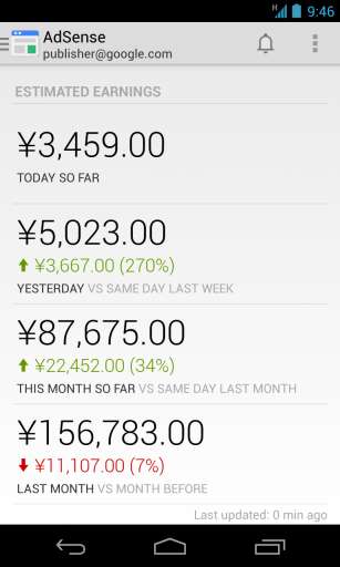 谷歌关键字广告