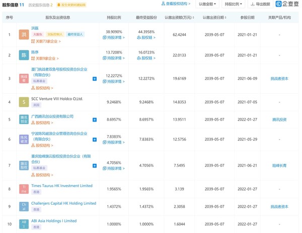 腾讯投资马记永 从餐桌到资本盛宴看中国人的一碗面