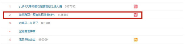  “火”上热搜！欧莱雅双11预售比现货贵66% 这能忍?