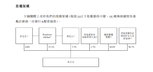 贝壳在港交所的公告