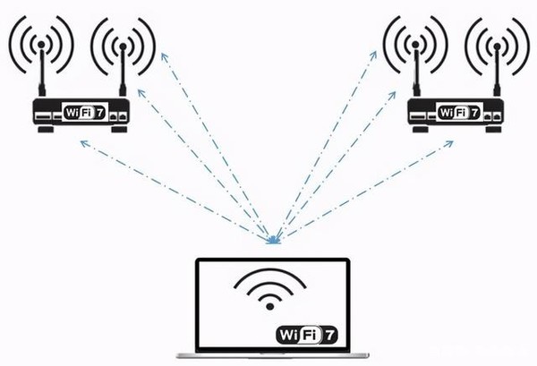 WI-FI 7（图片来源自网络）