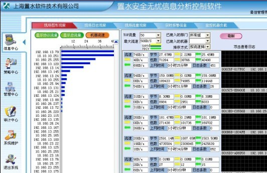 置水安全无忧信息分析控制系统