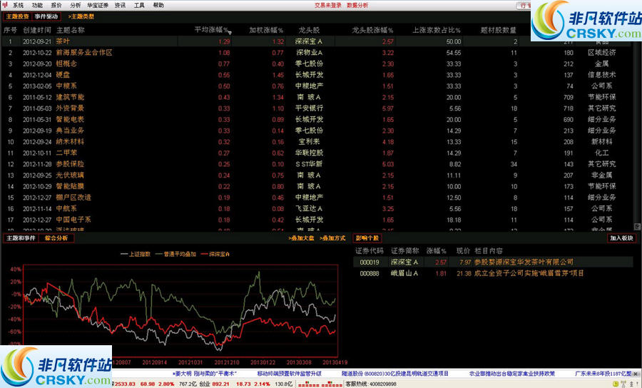 华宝证券通达信版