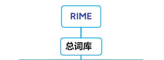 rime扩充词库