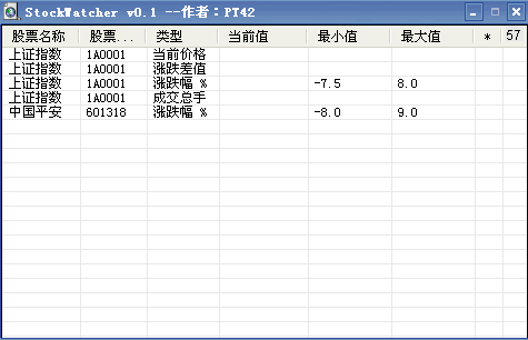 StockWatcher(股票波动监测工具)