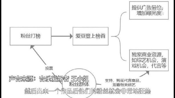 新华社批音乐App诱导重复消费 网易云酷狗QQ上榜