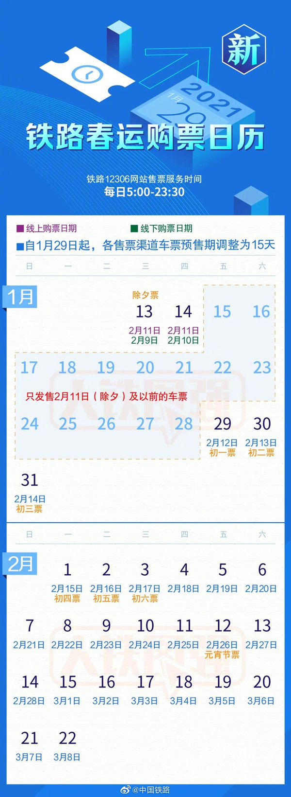 火车票预售期缩短为15天！1月29日起售正月初一车票