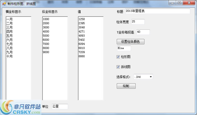 奔辉制作柱形图制作折线图