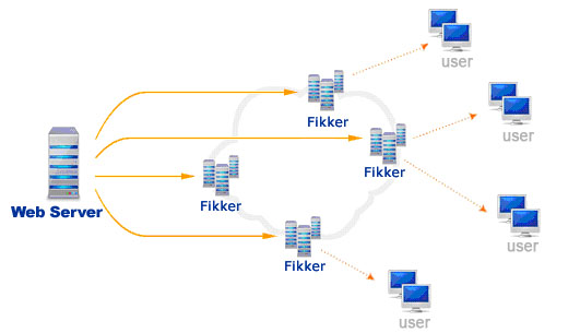 Fikker二次开发包(Fikker