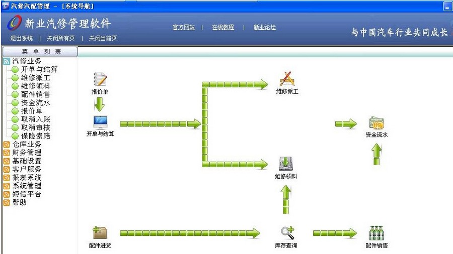 新业汽修管理专业版