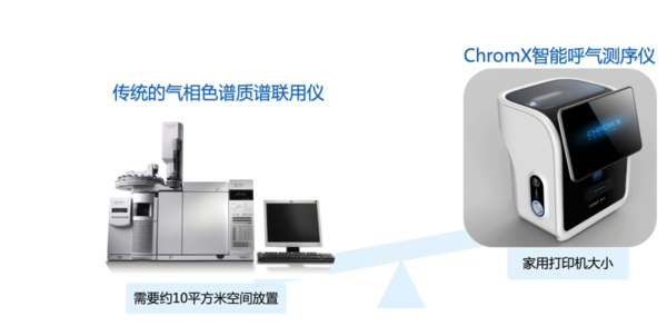 呼吸疾病实现精准诊断  精智未来完成数千万天使轮融资