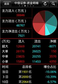 博弈证券手机版