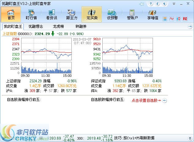 优融盯盘王