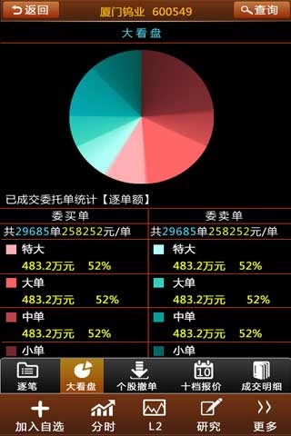 大满贯手机证券