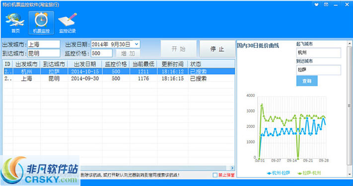 叽歪吧特价机票监控软件