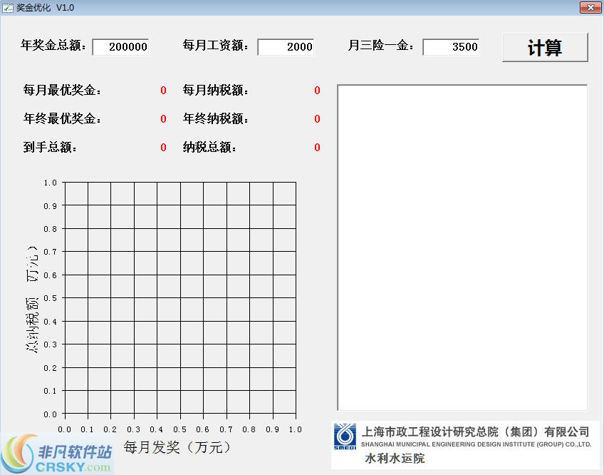 奖金优化软件