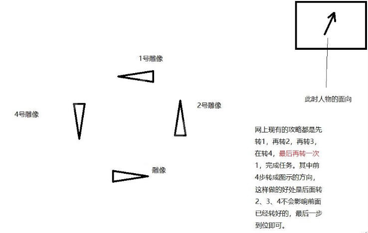 岁月神偷雕像转动