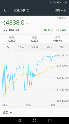 Bittrex交易所