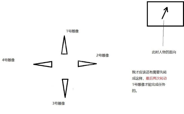 岁月神偷雕像转动