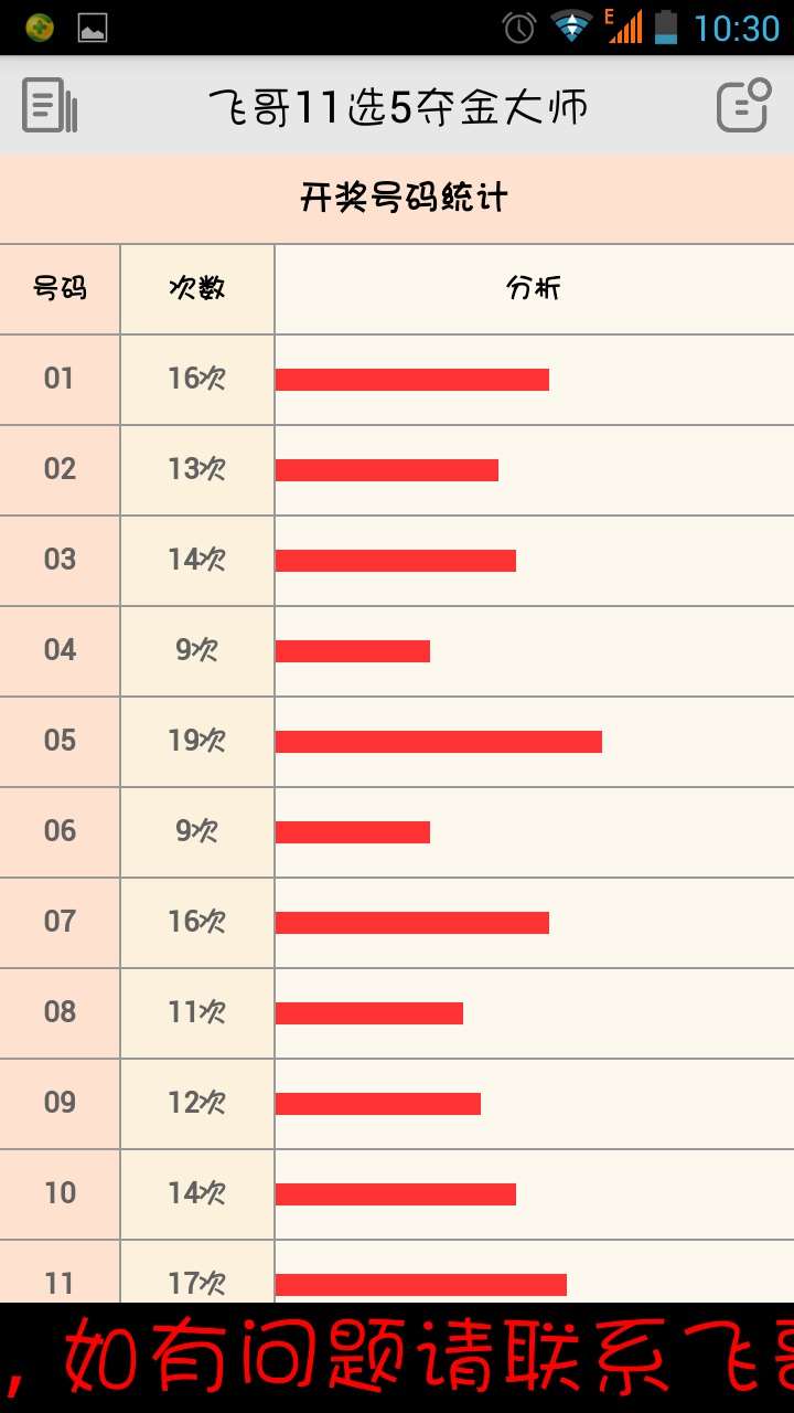 飞哥11选5夺金大师