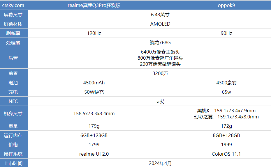 realme真我q3pro狂欢版和oppok9哪款值得买