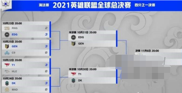 英雄联盟s11全球总决赛四强抽签分组结果是什么