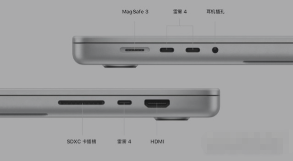 MacBookPro2021有哪些接口