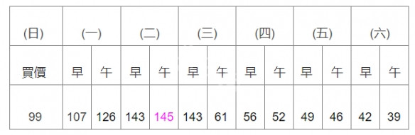 动物森友会大头菜买卖技巧 动物森友会大头菜赚钱攻略