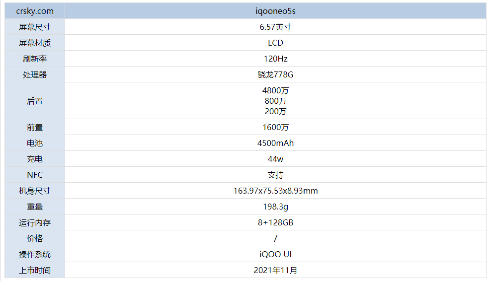 iQOONeo5s怎么样