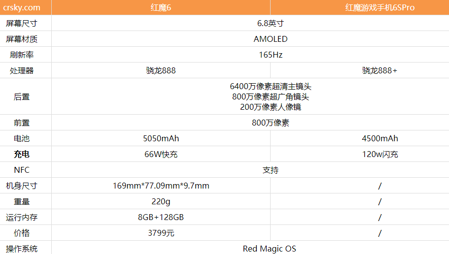 红魔游戏手机6SPro和红魔6有什么不同