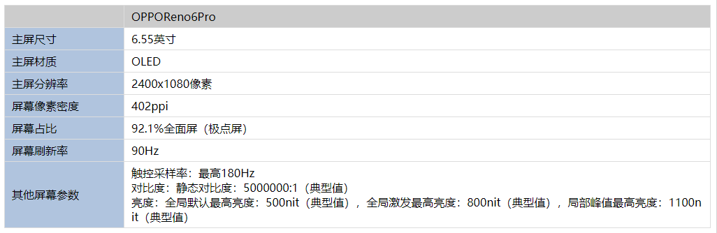 OPPOReno6Pro屏幕材质怎么样