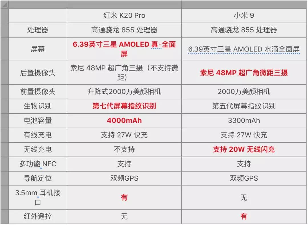 红米K20 Pro与小米9有哪些区别 红米 K20 Pro值得入手吗